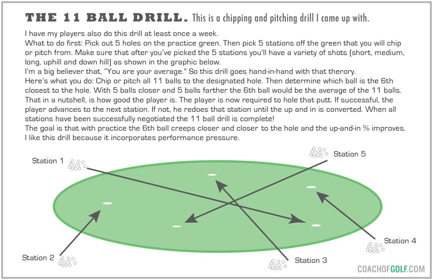 COG 11 Ball Drill